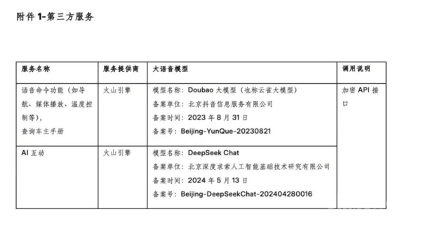 Model Y L将接入豆包?特斯拉与火山引擎达成合作!