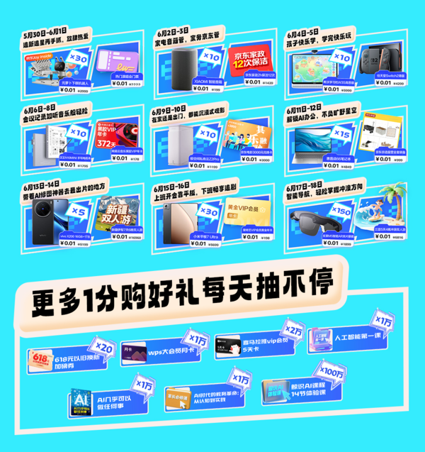 调研显示人均每日无效工作2小时 京东618倡导用AI提效解放职场2小时