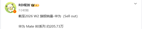华为Mate 80系列出货量已突破200万 有望冲击千万销量