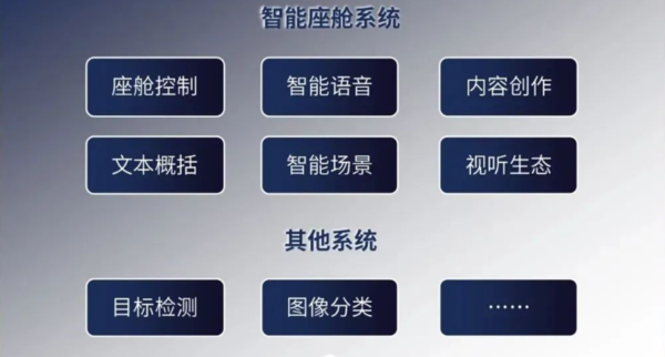 广汽AI大模型平台首发亮相:昊铂GT将首发搭载