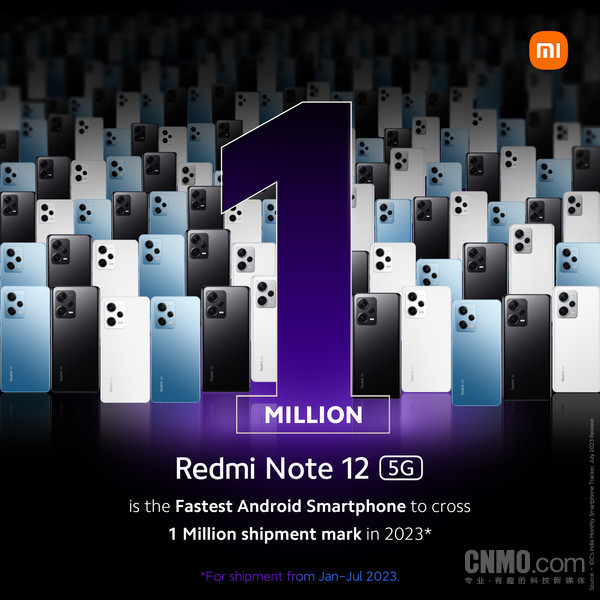 Redmi Note 12 5G出货量破100万！创下最快的新纪录