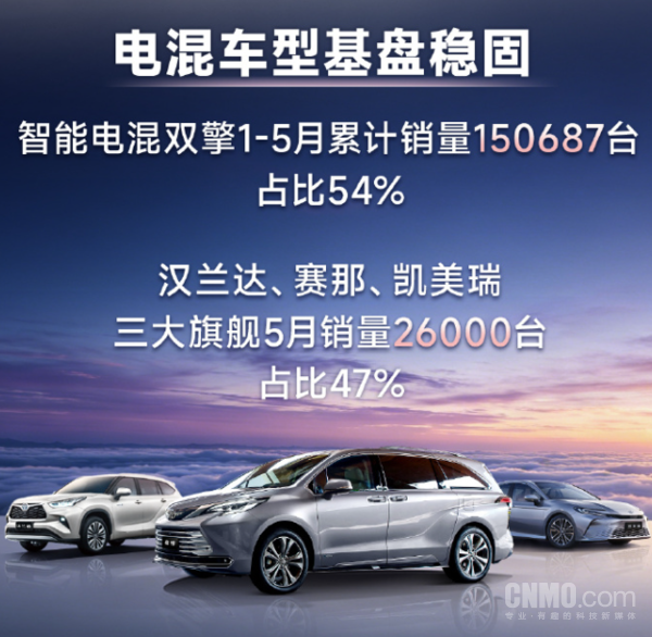 广汽丰田5月销量55048台！铂智月销破万 2027款赛那将发布
