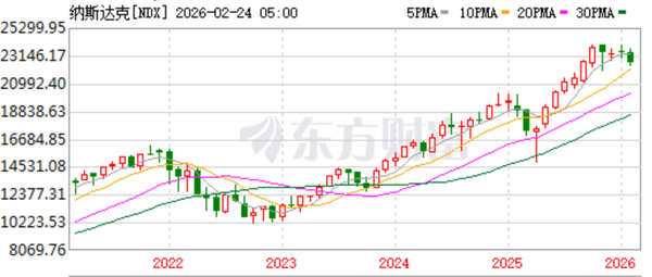 AI战略举棋不定 苹果因祸得福？
