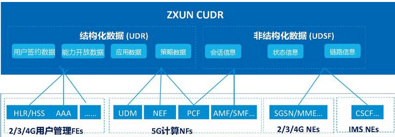 全能折叠新体验  三星Galaxy Z Fold5助推折叠屏手机市场增长