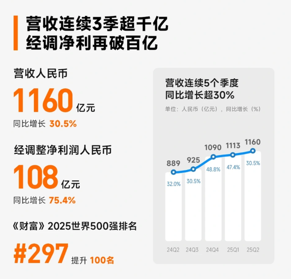 小米为何选择大幅度缩减手机型号?