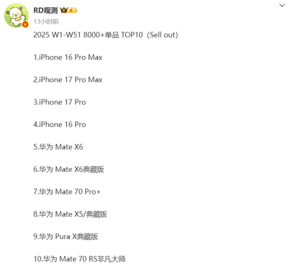 2025年前51周8000元以上机型销量:苹果华为包揽前十