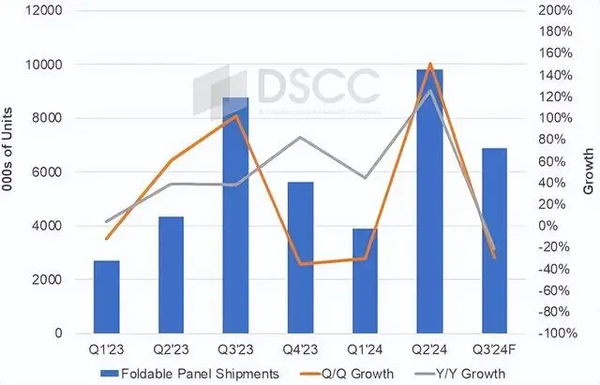 三星Galaxy Z Fold6:Galaxy AI赋能 让手机更易用