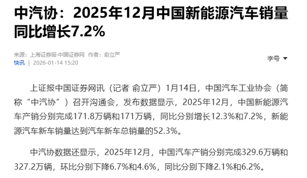 去年12月新能源汽车销量同比增7.2% 销量达171万辆