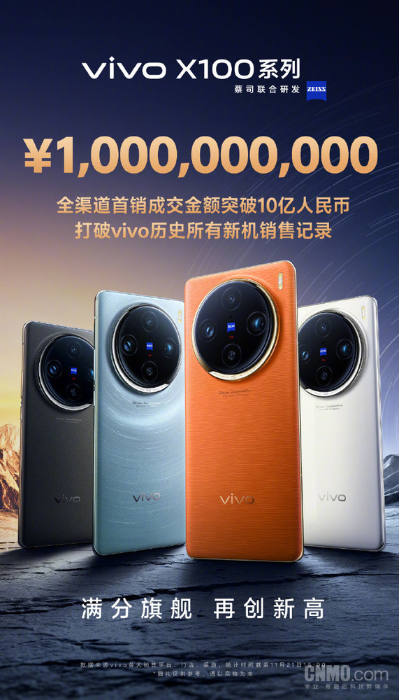 早报：vivo X100系列首销金额超10亿 联发科发布8300