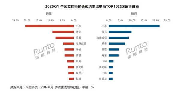 品牌竞争格局