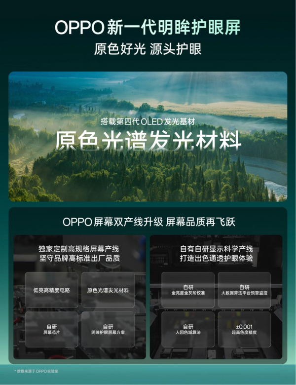 OPPO发布新一代明眸护眼屏