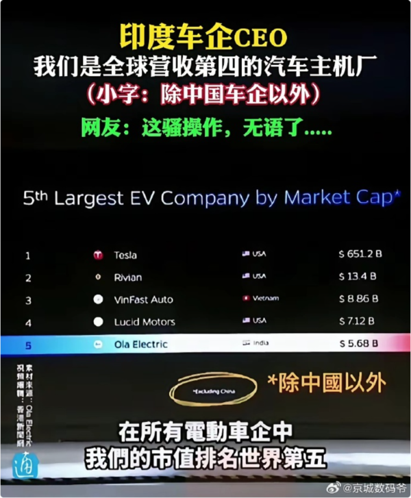印度车企称印度是世界最大电动车国 小字备注除中国外