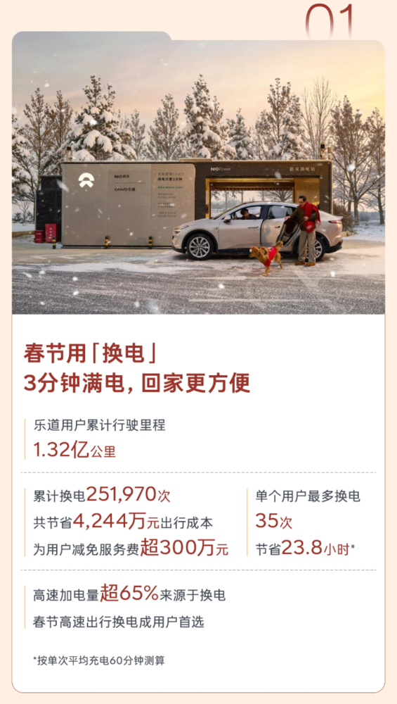 乐道发布2026春节出行报告:累计行驶达1.32亿公里