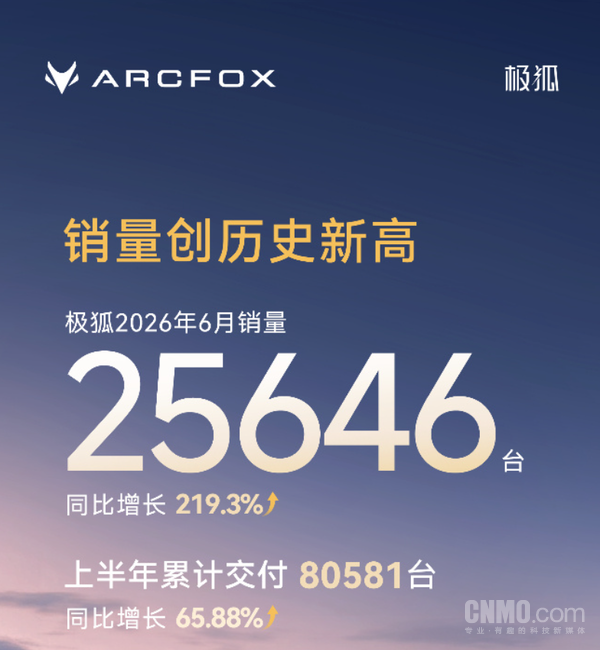 极狐汽车6月销量25646台 同比增长219.3%