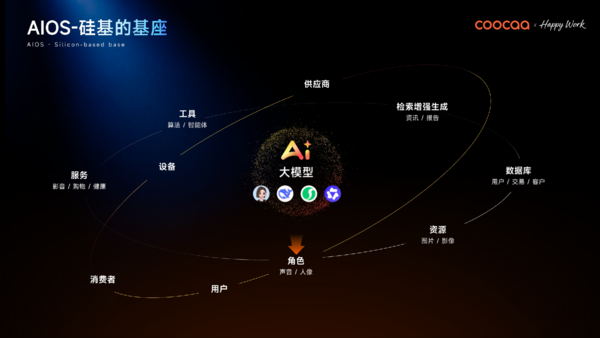 酷开科技