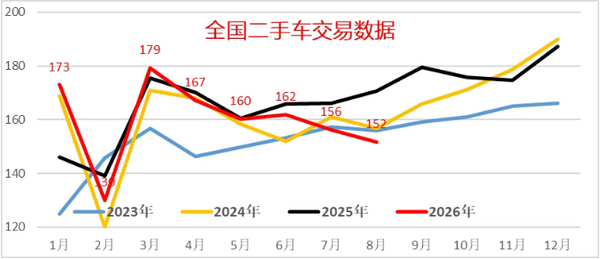 相关数据