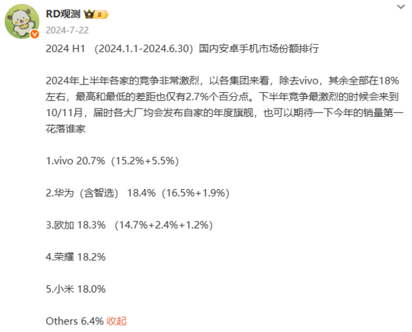 上半年国内手机市场份额排名揭晓 华为夺冠 苹果第四