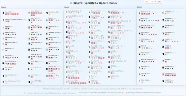 小米HyperOS 2.2第三批更新开启 红米Note 13抢先升级