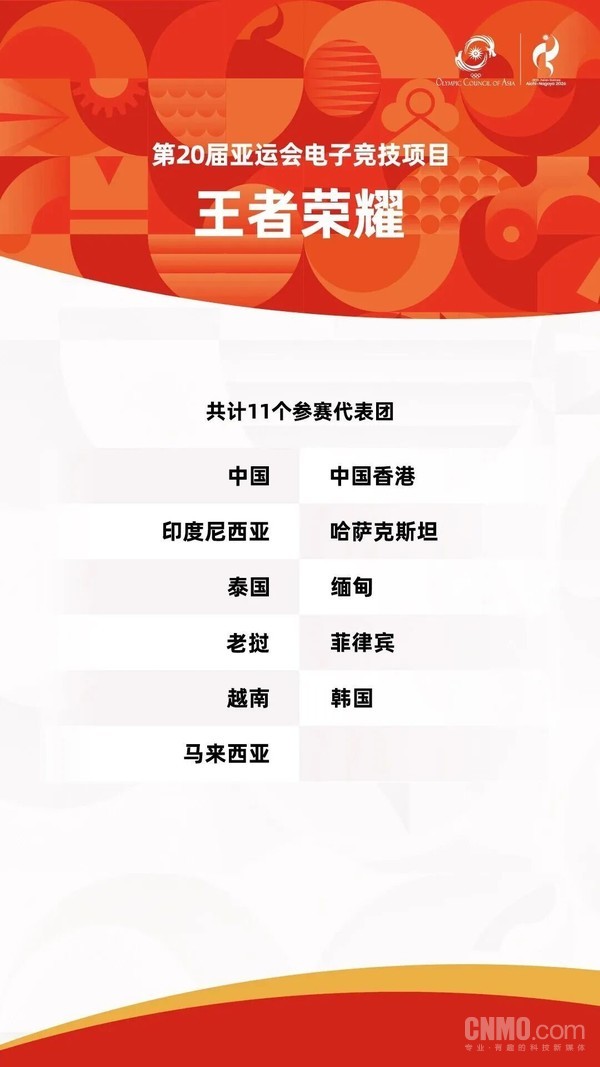 第20届亚运会电子竞技项目参赛代表团名单公布