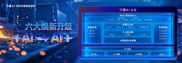 从+AI到AI+奇点时刻来临,联想天禧AI 4.0全栈技术六大焕新升级发布开启AI+全新周期