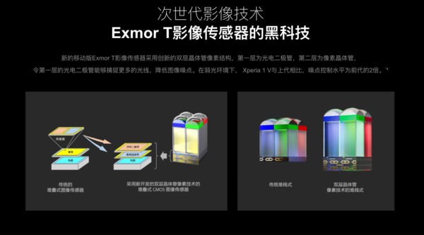 索尼Xperia 1 V的成长之路：影像升级离不开探索创新