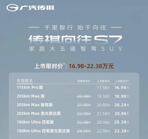 广汽传祺向往S7上市 家庭大五座SUV限时价16.98万元起