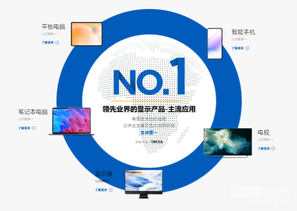 王自如谈OLED发展史:日韩主导格局 中国已后来居上