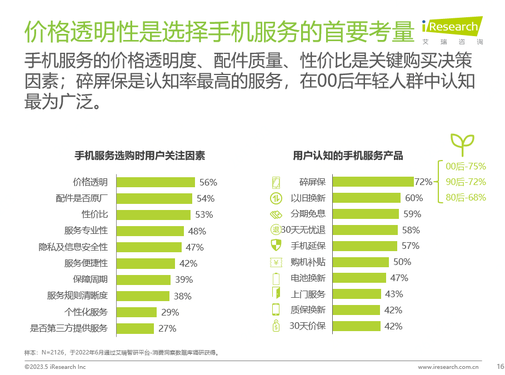 2022年京东手机以旧换新为用户节省约20亿元 用服务省钱已成手机消费新趋势