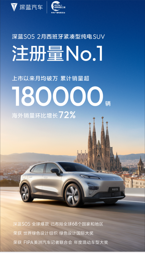 深蓝S05登顶西班牙2月细分市场 全球销量破18万辆
