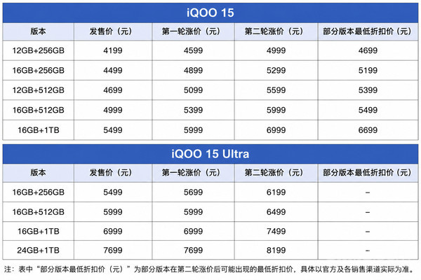 图源：数码闲聊站