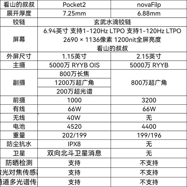 华为nova Flip小折叠详细参数表曝光 机身仅6.88mm厚