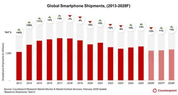 从耳机到AI手机 OpenAI为何必须“亲手做硬件”？