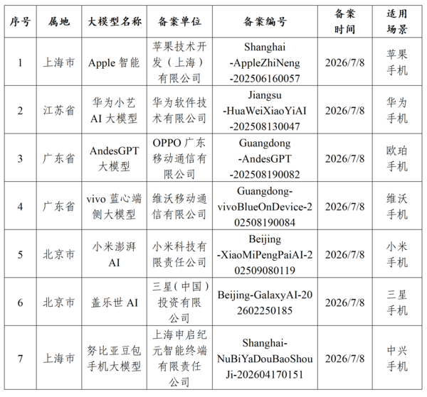 曝苹果将与百度合作 为中国iPhone用户开发AI功能