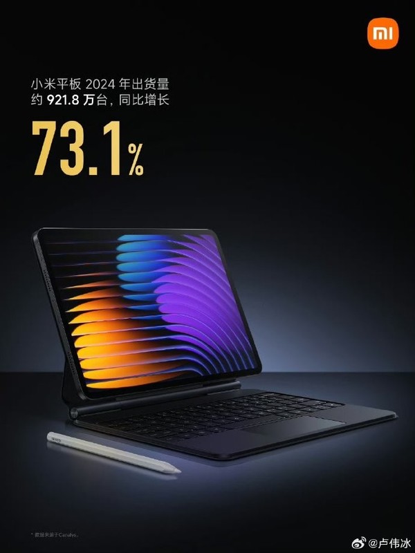 2024年小米平板出货增长73.1%