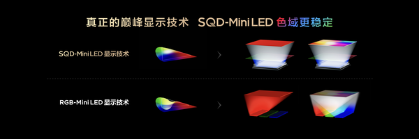 TCL发布革命性技术SQD-Mini LED 打破十年色域僵局