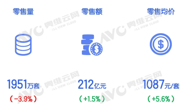 量缩价涨！2026智能锁赛道洗牌，萤石凭“AI+出海”跑赢头部