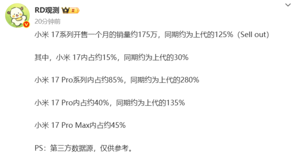 曝小米17系列首月销量达175万台 Pro系列占比高达85%