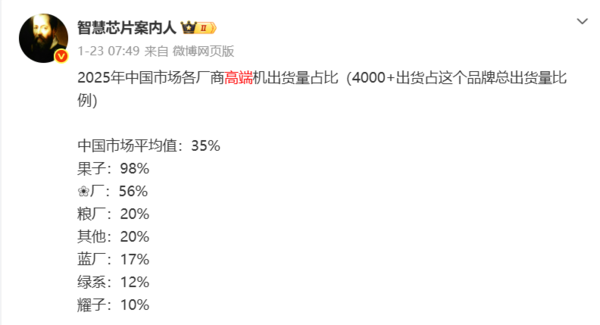 早报:苹果2025高端出货占比98%!雷军谈小米造车初心