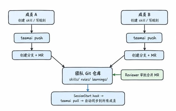腾讯云开源TeamAI！适配WorkBuddy等十六种Agent