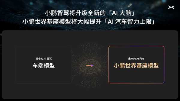 小鹏汽车启动720亿参数自驾基模研发 初步验证自动驾驶规模法则