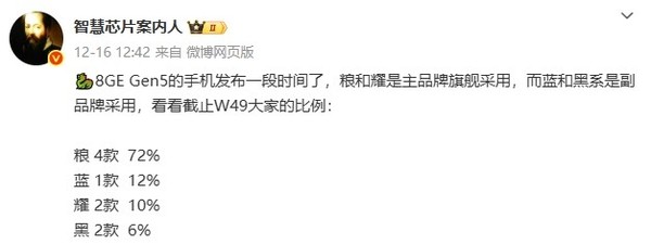 第五代骁龙8至尊版手机销量数据曝光 小米占比超7成