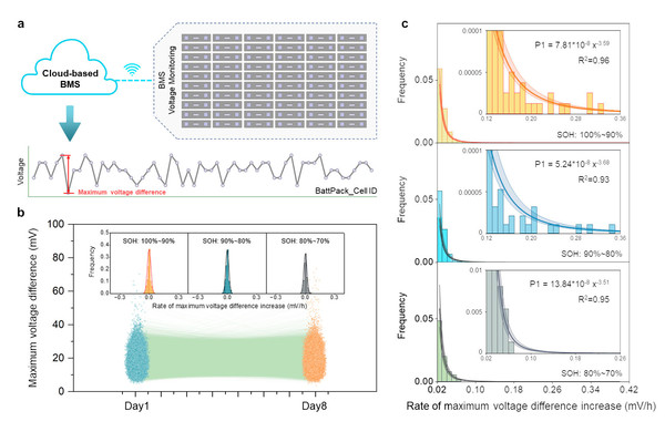 理想：电池安全研究获国际顶刊认可 首创量化评估体系
