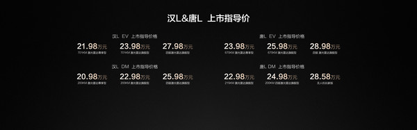 20.98万起!比亚迪汉L正式上市 重塑20-30万级轿车标杆