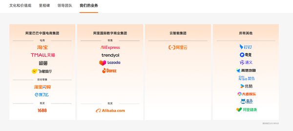 阿里巴巴架构再调整 “1+6+N”结构被四大业务板块取代