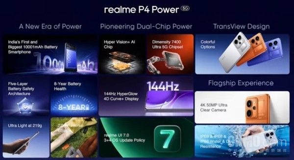 硬核！真我发布全球首款10001mAh军规级电池手机