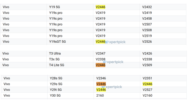 vivo Y19s GT 5G性能参数曝光：搭载联发科MT6835