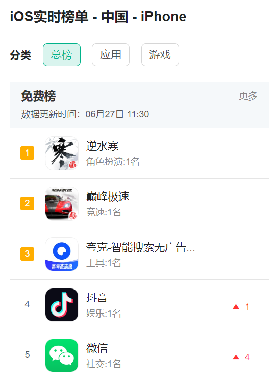 逆水寒手游公测当日微博封禁 新浪销售索要天价广告费