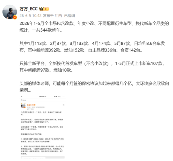 消息称1-5月国内共推出544款新车 日均约3.6台车