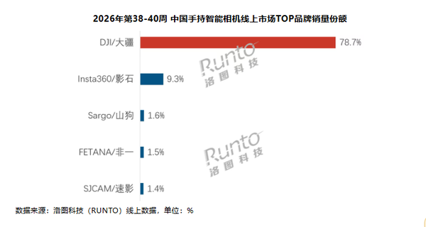 相关数据