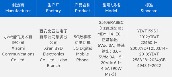 红米REDMI Note15 Pro系列新机入网 预计8月发布！